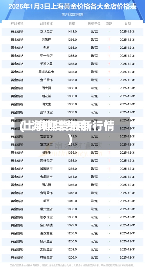 上海期货费用(上海期货最新行情)