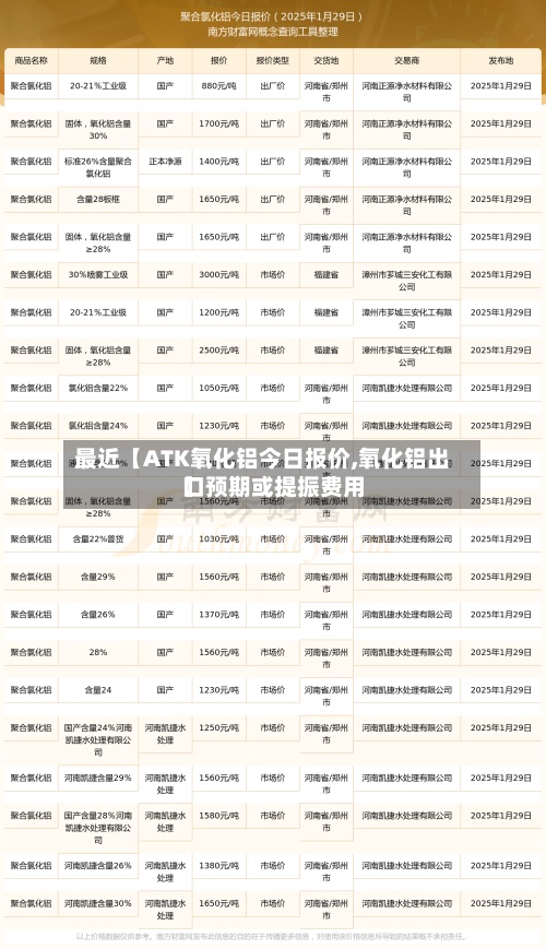 最近【ATK氧化铝今日报价,氧化铝出口预期或提振费用】