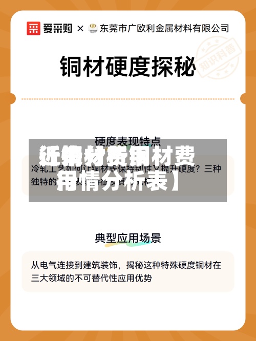 近来【铜材费用行情分析铜材费用行情分析表】
