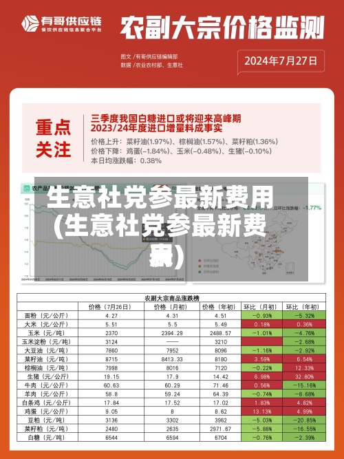 生意社党参最新费用(生意社党参最新费用表)-第3张图片