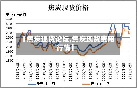 【焦炭现货论坛,焦炭现货费用行情】