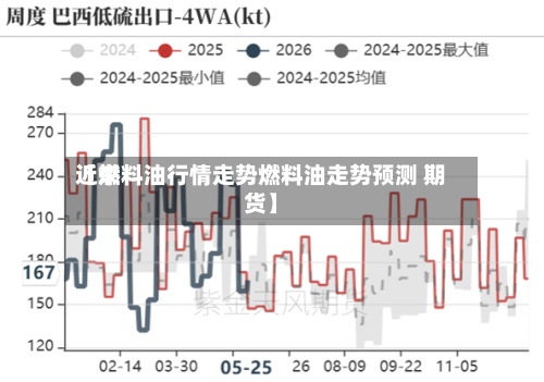 近来【燃料油行情走势燃料油走势预测 期货】-第2张图片