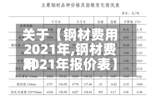 关于【钢材费用2021年,钢材费用2021年报价表】-第2张图片