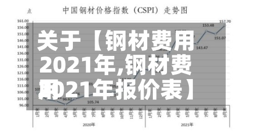 关于【钢材费用2021年,钢材费用2021年报价表】