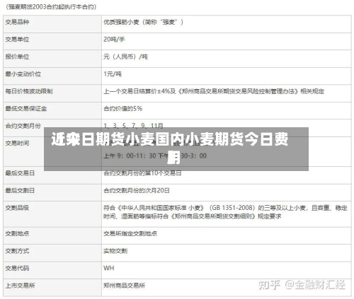 近来【今日期货小麦国内小麦期货今日费用】-第2张图片