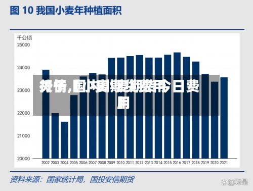 关于【小麦期货费用
行情,国内小麦期货今日费用
】-第3张图片