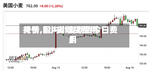 关于【小麦期货费用
行情,国内小麦期货今日费用
】-第2张图片
