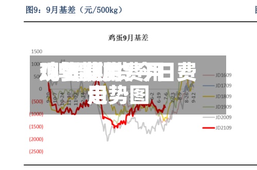 鸡蛋期货费用
现货费用
/鸡蛋期货今日费用
走势图-第2张图片