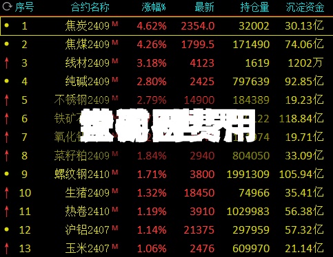 世界铁矿石费用查询/世界铁矿石费用查询网