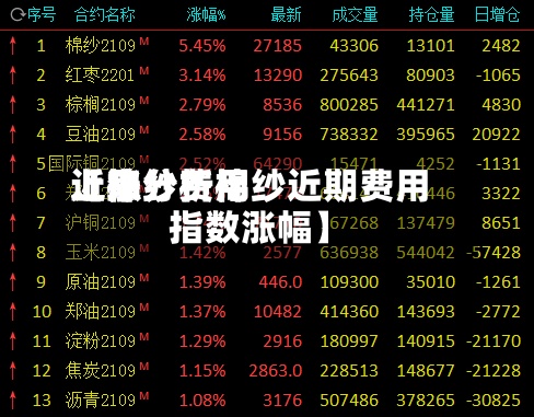 近来【棉纱费用上涨分析棉纱近期费用指数涨幅】-第2张图片