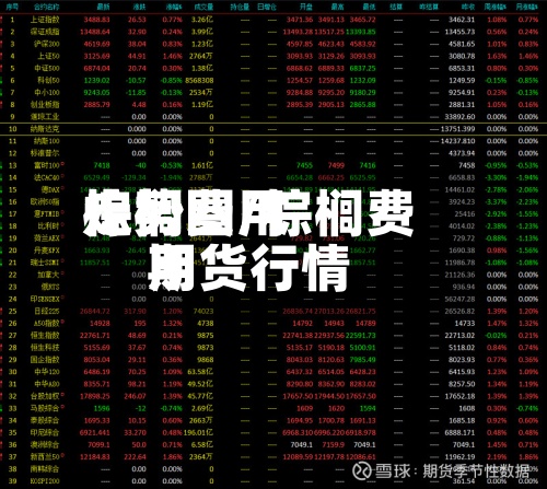 棕榈费用走势图/棕榈费用期货行情