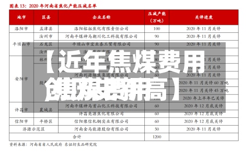 【近年焦煤费用,焦煤费用创历史新高】-第3张图片