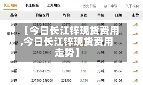 【今日长江锌现货费用,今日长江锌现货费用走势】-第2张图片