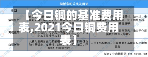 【今日铜的基准费用表,2021今日铜费用表】-第3张图片
