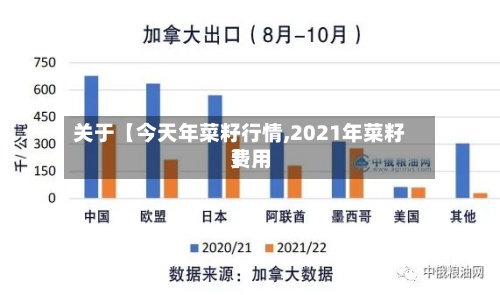 关于【今天年菜籽行情,2021年菜籽费用】-第2张图片
