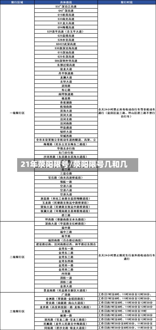 21年荥阳限号/荥阳限号几和几-第2张图片