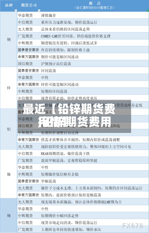 最近【铅锌期货费用,铅锌期货费用行情】-第3张图片