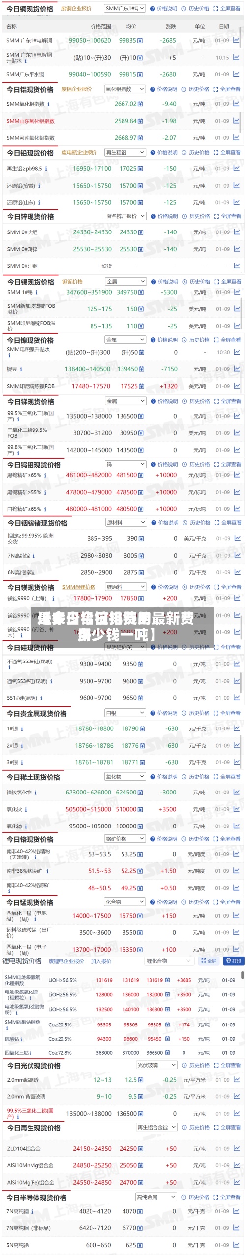 近来
【今日铝锭排费用
是多少今日铝锭的最新费用
多少钱一吨】-第2张图片