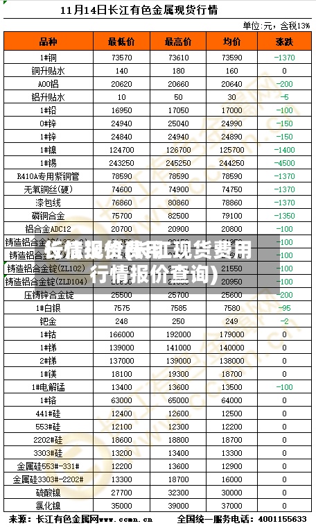 长江现货费用行情报价(长江现货费用行情报价查询)