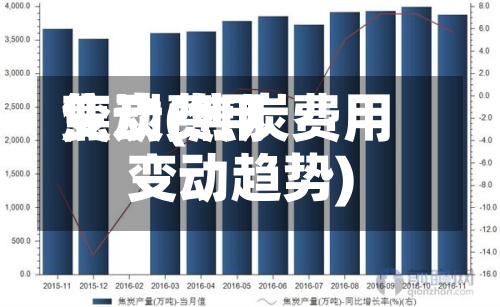 焦炭费用
变动(焦炭费用
变动趋势)-第2张图片