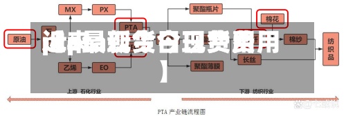 近来【pta现货今日费用pta最新今日现货费用】
