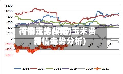 河南玉米费用行情走势(河南玉米费用行情走势分析)-第2张图片