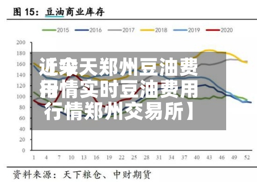 近来【今天郑州豆油费用行情实时豆油费用行情郑州交易所】