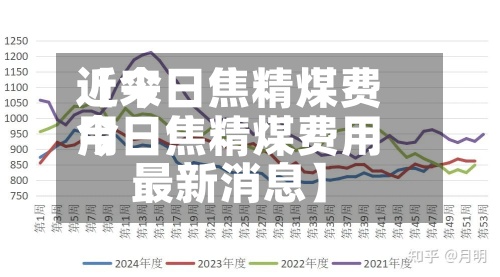 近来【今日焦精煤费用今日焦精煤费用最新消息】