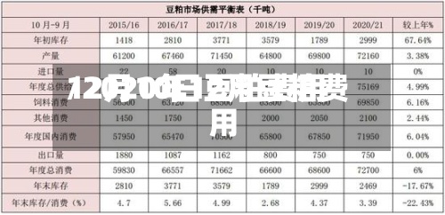 12月10日豆粕费用
/2020年12月豆粕费用
-第2张图片