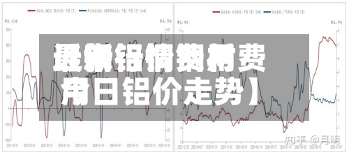 近来【钢铝铜费用最新行情钢材费用今日铝价走势】