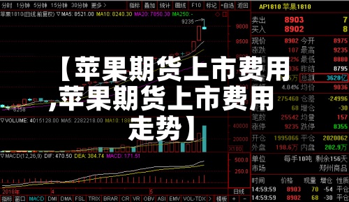 【苹果期货上市费用,苹果期货上市费用走势】