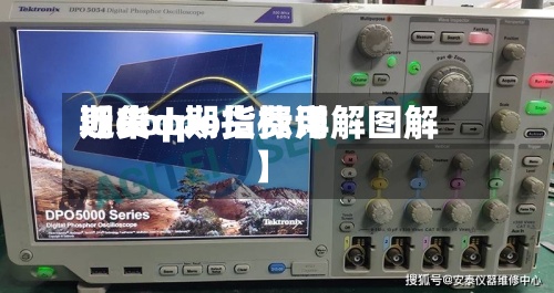 近来
【dop期货费用
期货dpo指标详解图解】-第3张图片