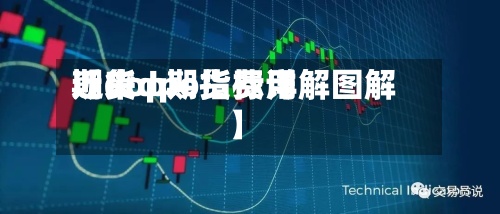 近来【dop期货费用期货dpo指标详解图解】