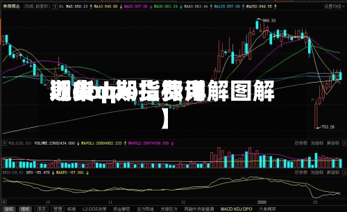 近来
【dop期货费用
期货dpo指标详解图解】-第2张图片