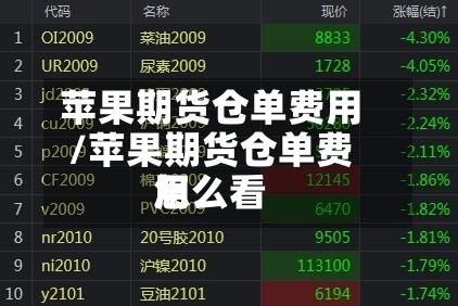 苹果期货仓单费用/苹果期货仓单费用怎么看