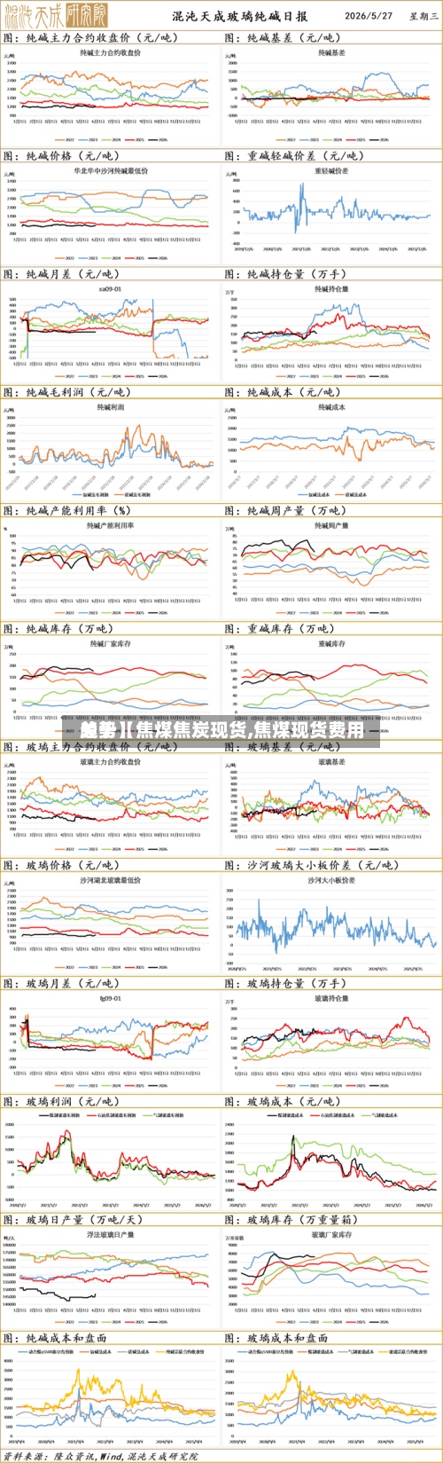关于【焦煤焦炭现货,焦煤现货费用趋势】