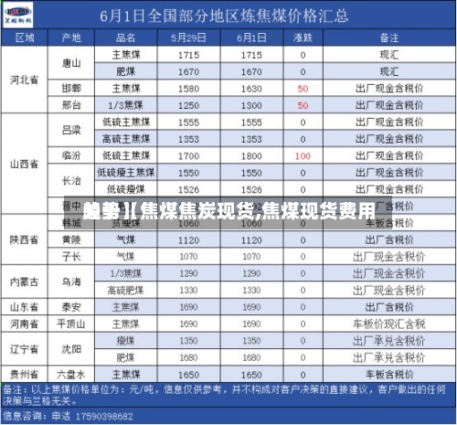 关于【焦煤焦炭现货,焦煤现货费用趋势】-第2张图片