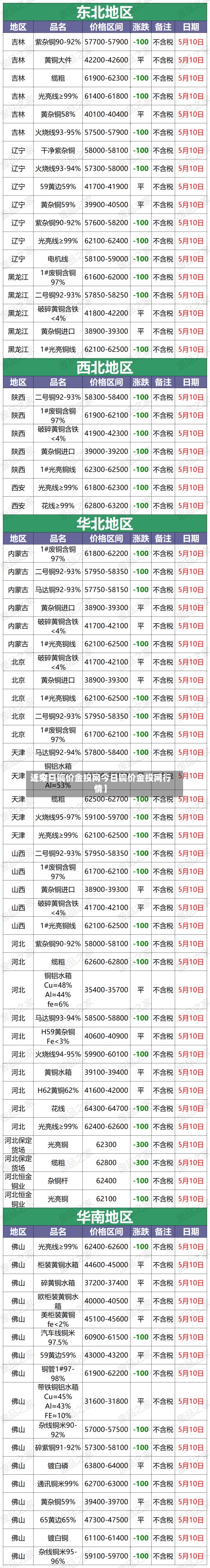 近来
【今日铜价金投网今日铜价金投网行情】-第2张图片