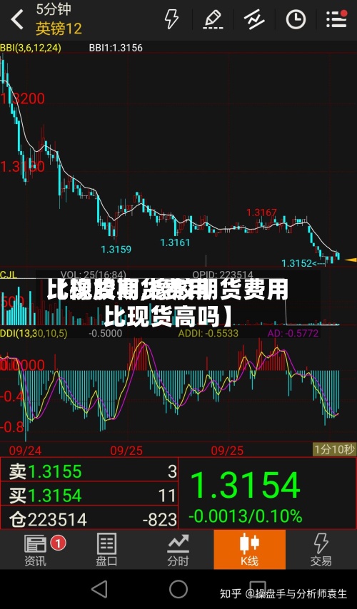 【橡胶期货费用比现货高,橡胶期货费用比现货高吗】-第3张图片