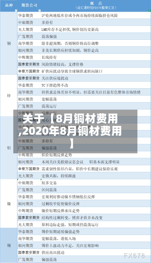 关于【8月铜材费用,2020年8月铜材费用】
