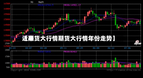 近来【期货大行情期货大行情年份走势】