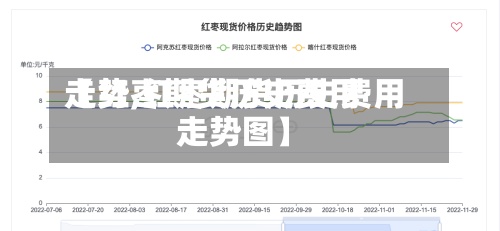【红枣期货历史费用
走势,红枣期货历史费用
走势图】-第2张图片