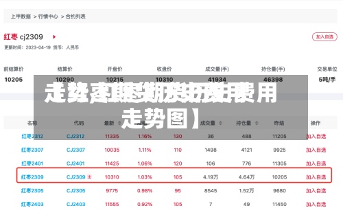 【红枣期货历史费用
走势,红枣期货历史费用
走势图】-第3张图片