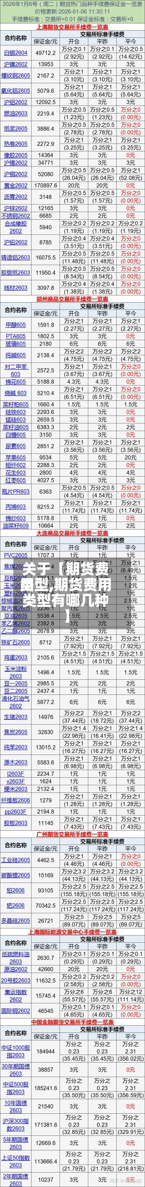 关于【期货费用类型,期货费用类型有哪几种】-第3张图片