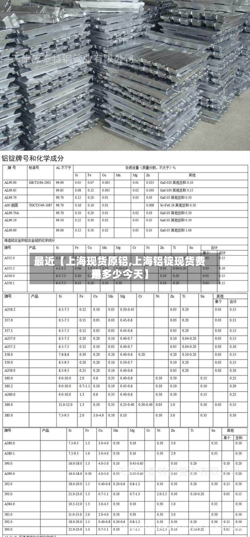 最近【上海现货原铝,上海铝锭现货费用是多少今天】