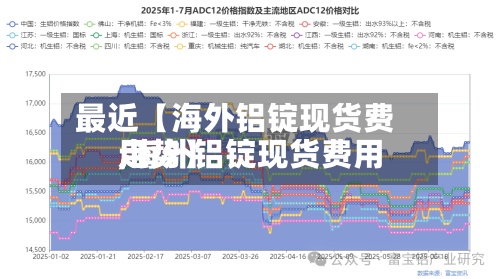 最近【海外铝锭现货费用,海外铝锭现货费用走势】