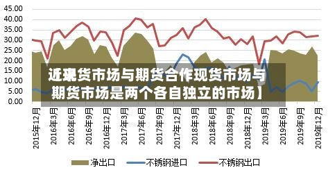 近来
【现货市场与期货合作现货市场与期货市场是两个各自独立的市场】-第3张图片