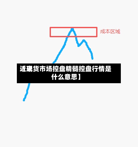 近来
【现货市场控盘精髓控盘行情是什么意思】-第2张图片