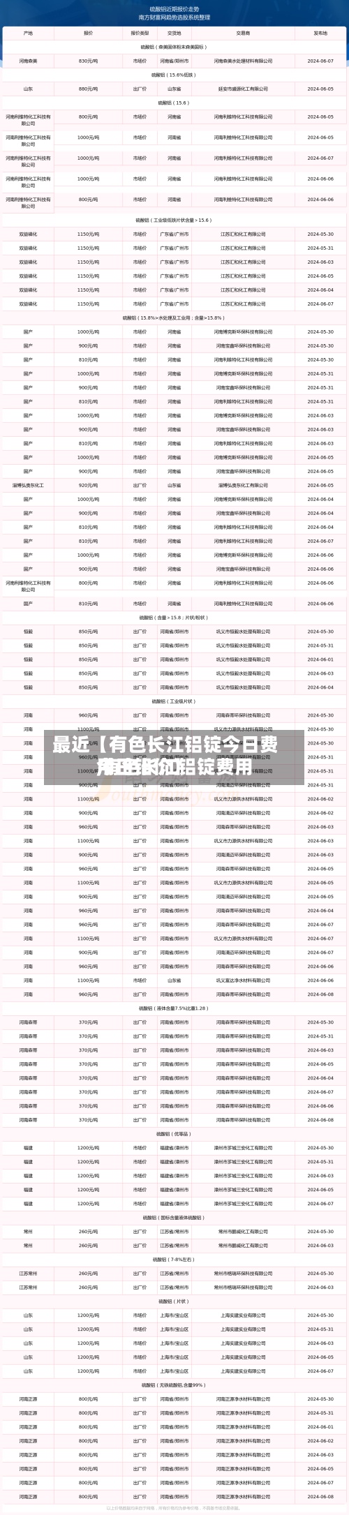 最近【有色长江铝锭今日费用
,有色长江铝锭费用
今日铝价】-第2张图片