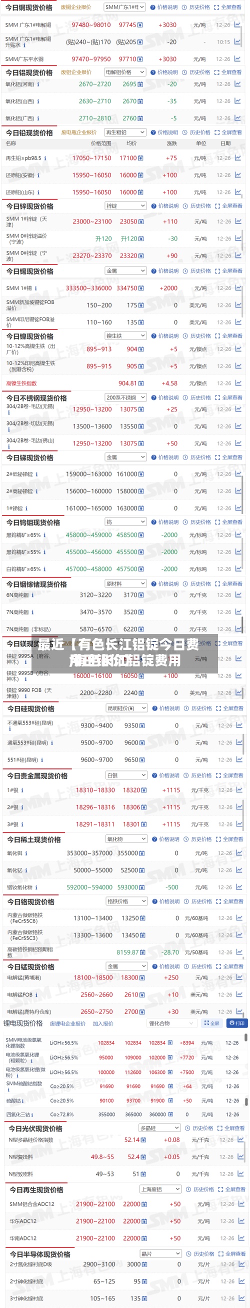 最近【有色长江铝锭今日费用,有色长江铝锭费用今日铝价】